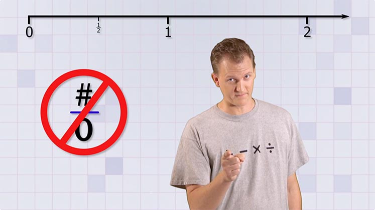 types of fractions